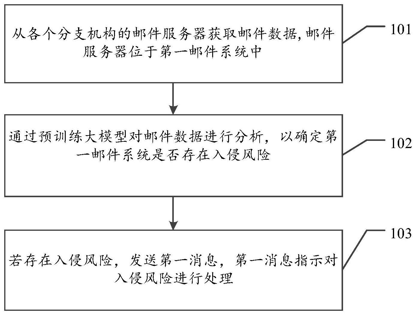 一种数据处理方法与流程