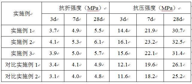 一种抗收缩型地聚物胶凝材料及其制备方法