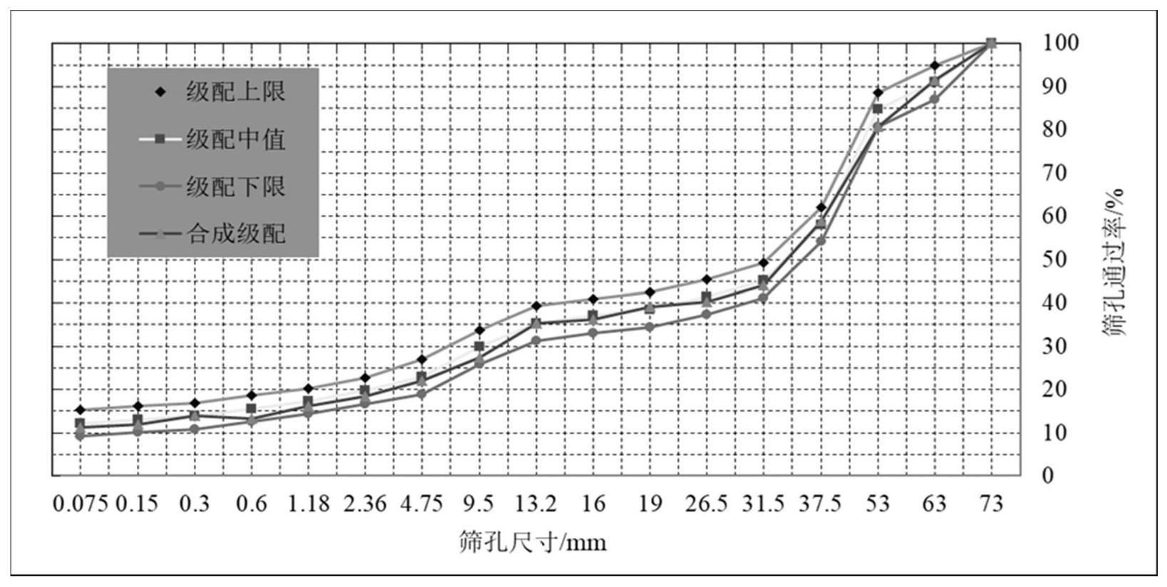 无缝长寿命大粒径碎石基层材料