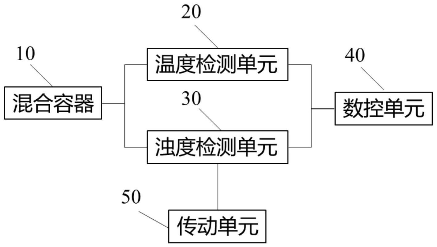 一种工程渣土含砂率检测装置及检测方法与流程