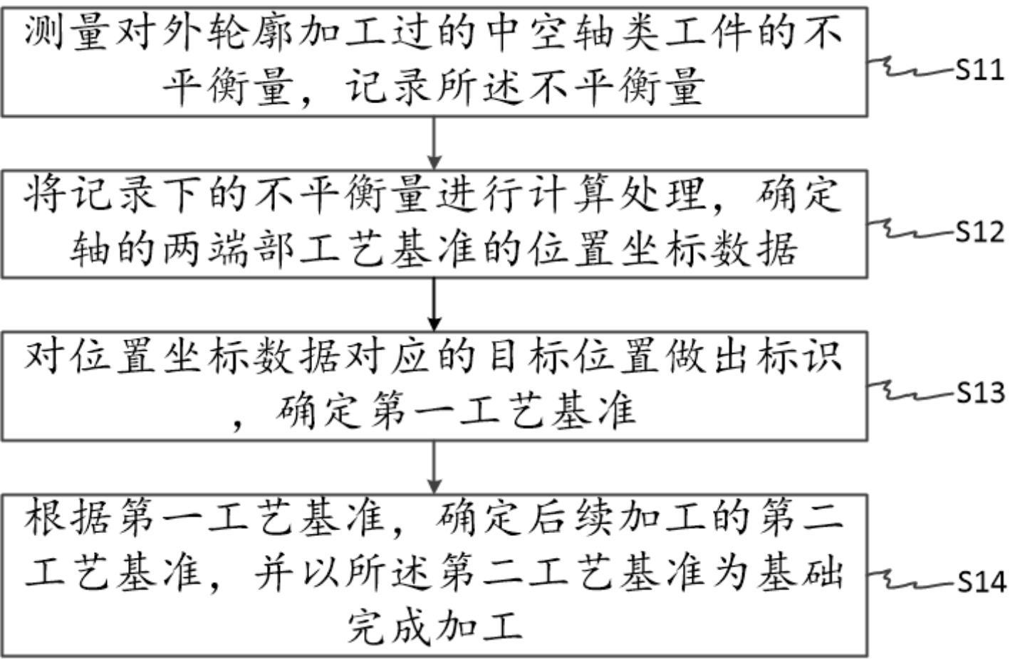 一种中空轴类零件的平衡工艺方法与流程