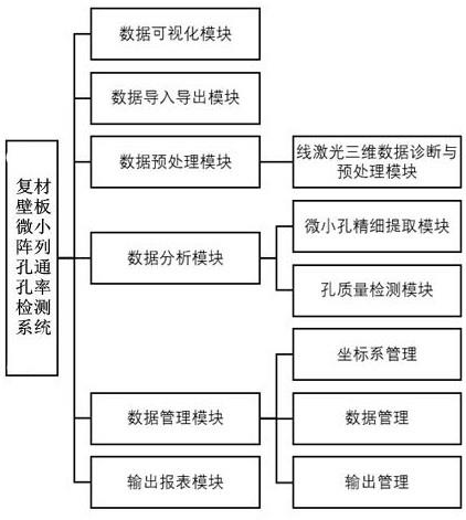 一种复材壁板微小阵列孔通孔率无损检测系统及方法与流程