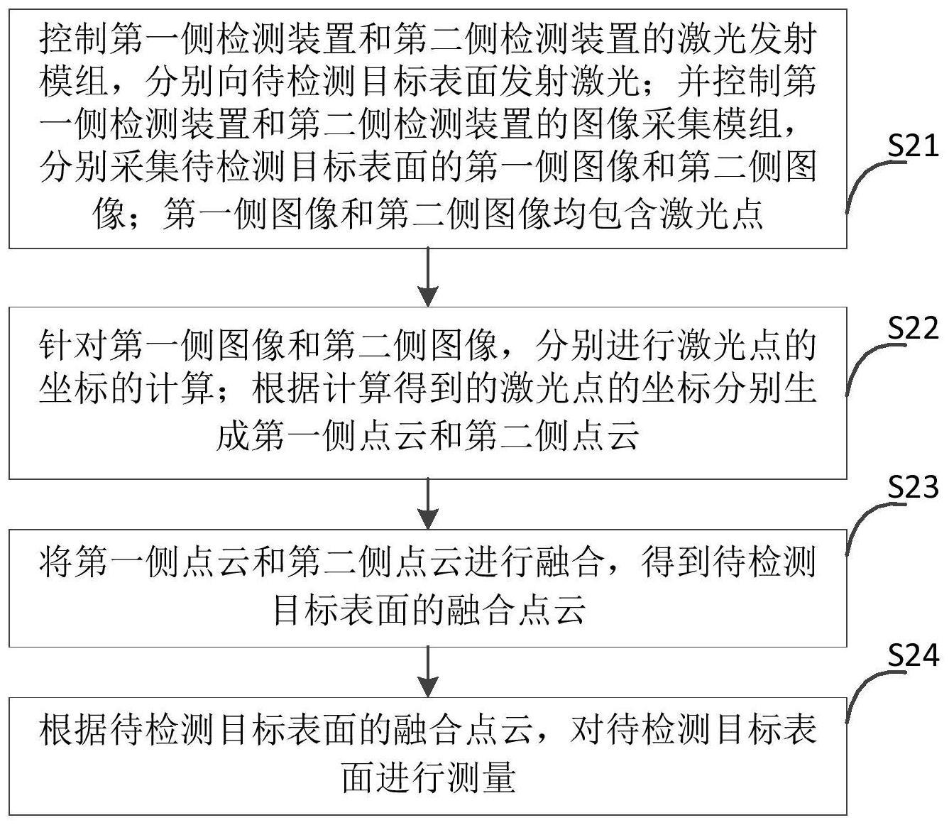 物体表面检测方法与流程