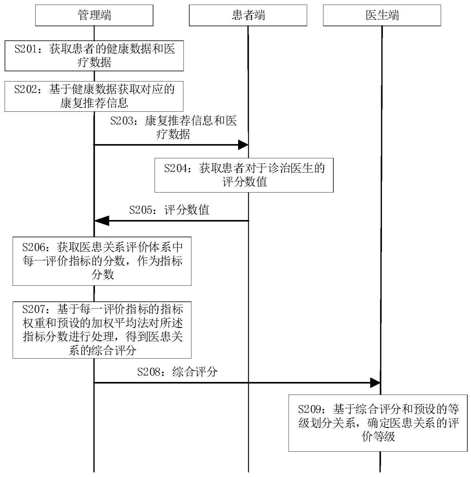 应用于医疗领域的信息处理方法和系统