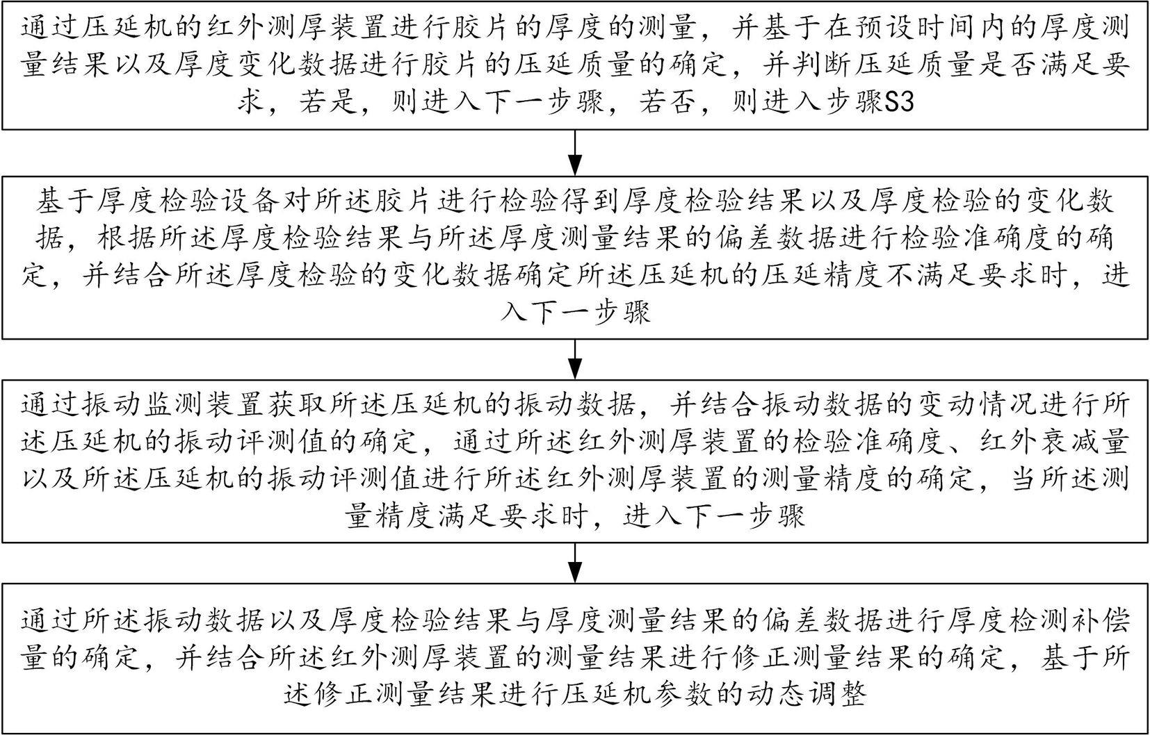 一种压延机参数动态调节方法与系统与流程