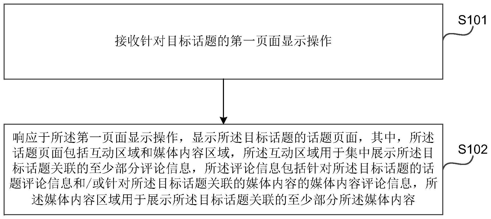 话题页面的显示方法与流程