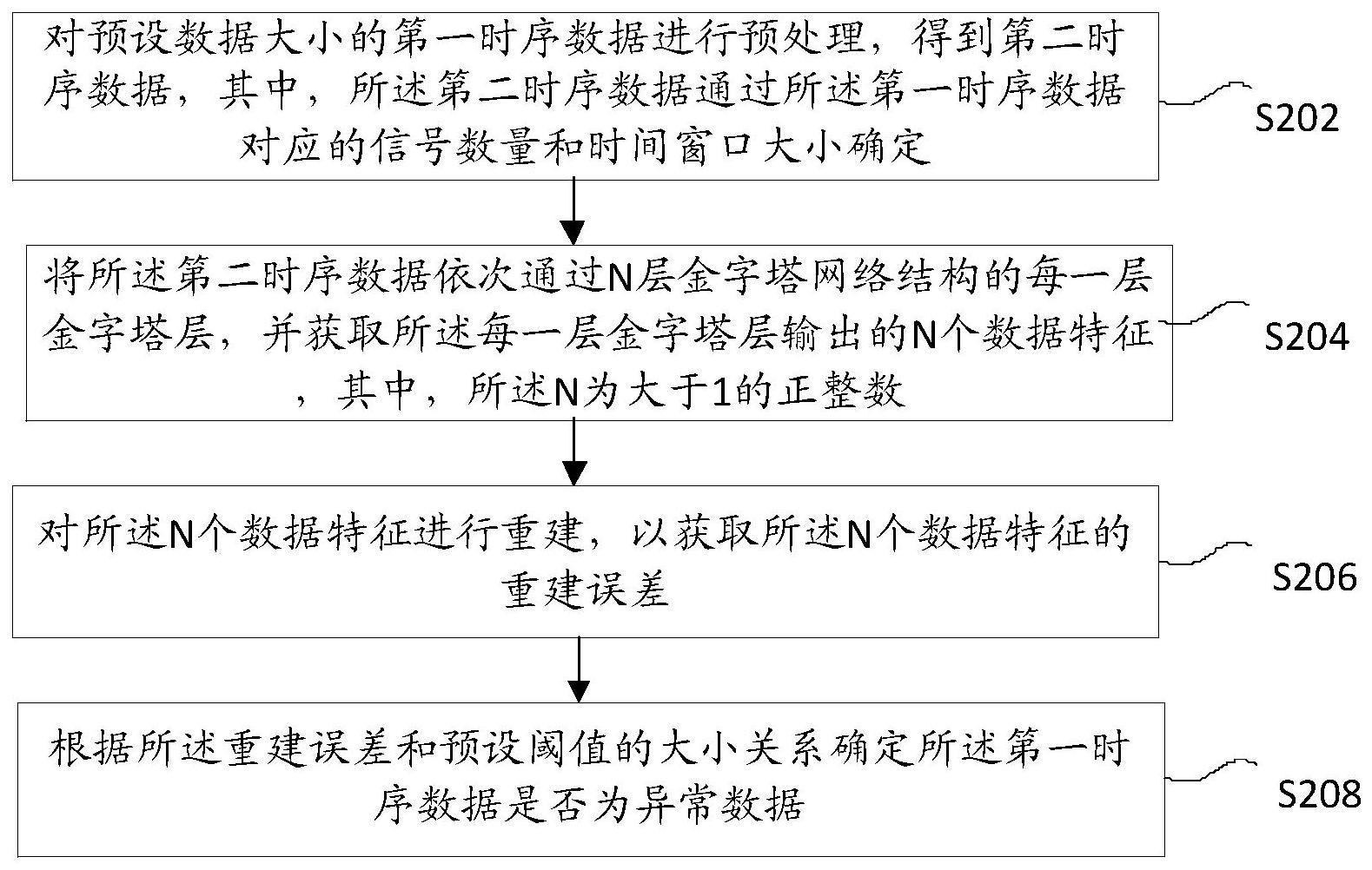 异常数据的检测方法和装置与流程