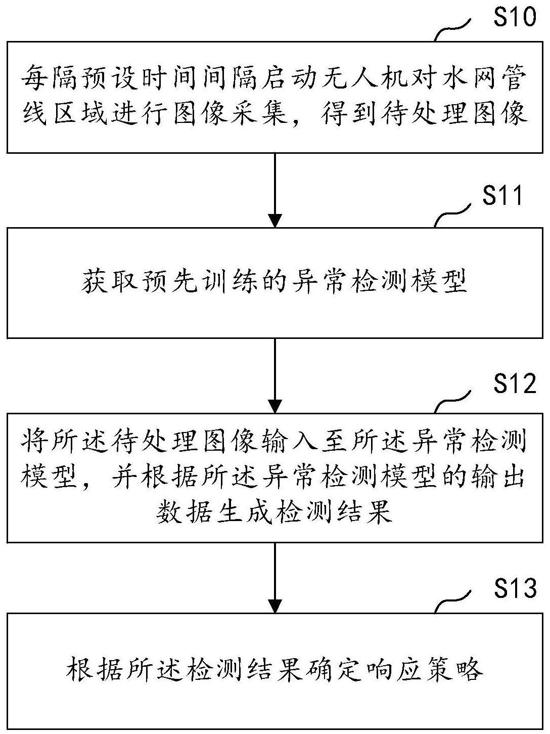 基于无人机的水网管线异常检测方法与流程