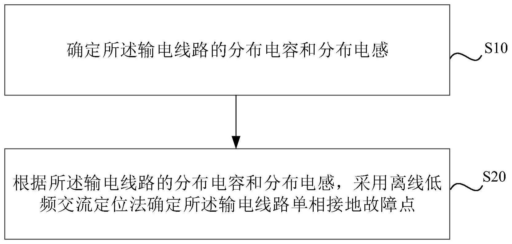 输电线路单相接地故障离线定位方法与流程