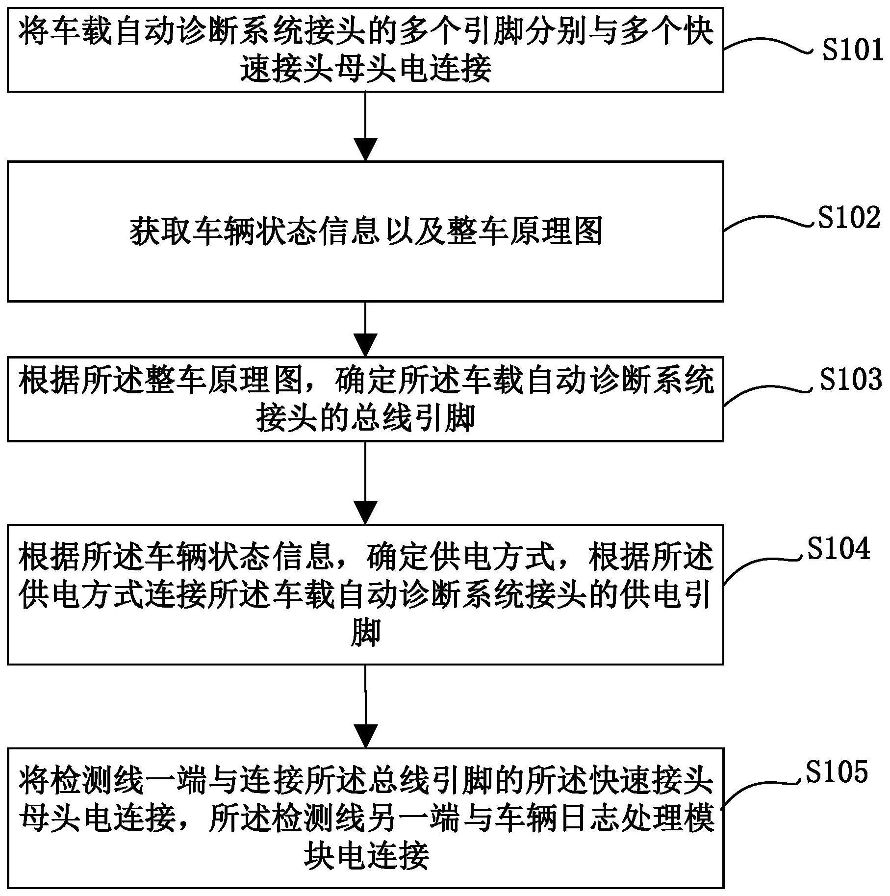 一种车辆控制器局域网总线日志获取方法及装置与流程