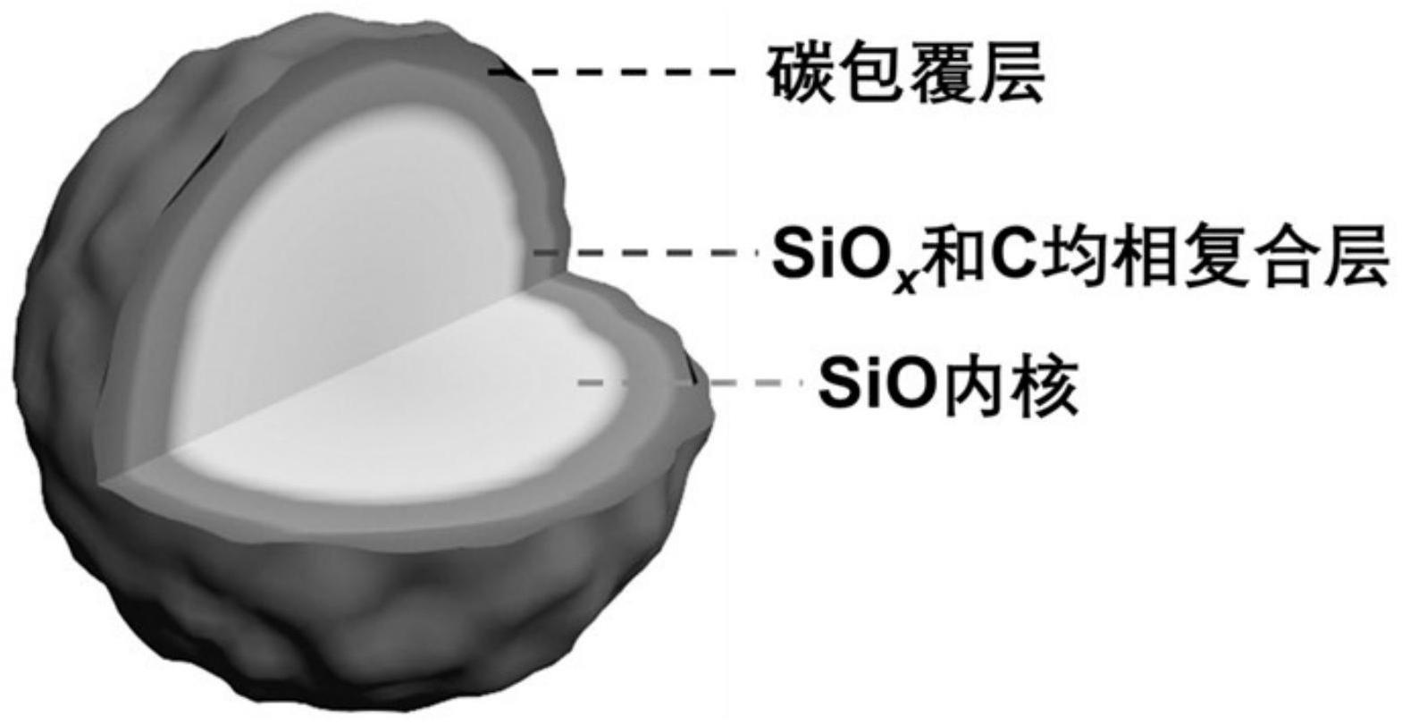 一种梯度包覆型氧化硅