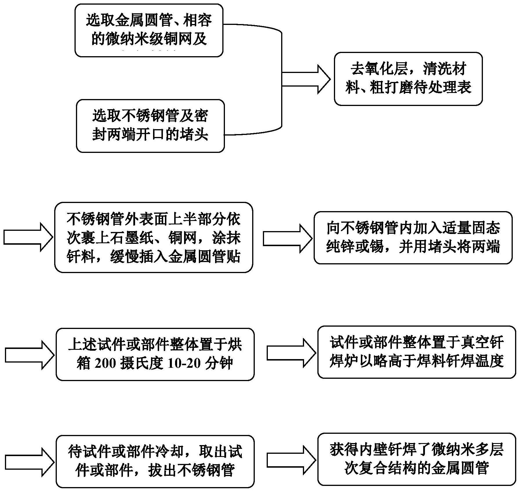 一种在金属圆管内壁钎焊微纳米多层次复合结构的新工艺