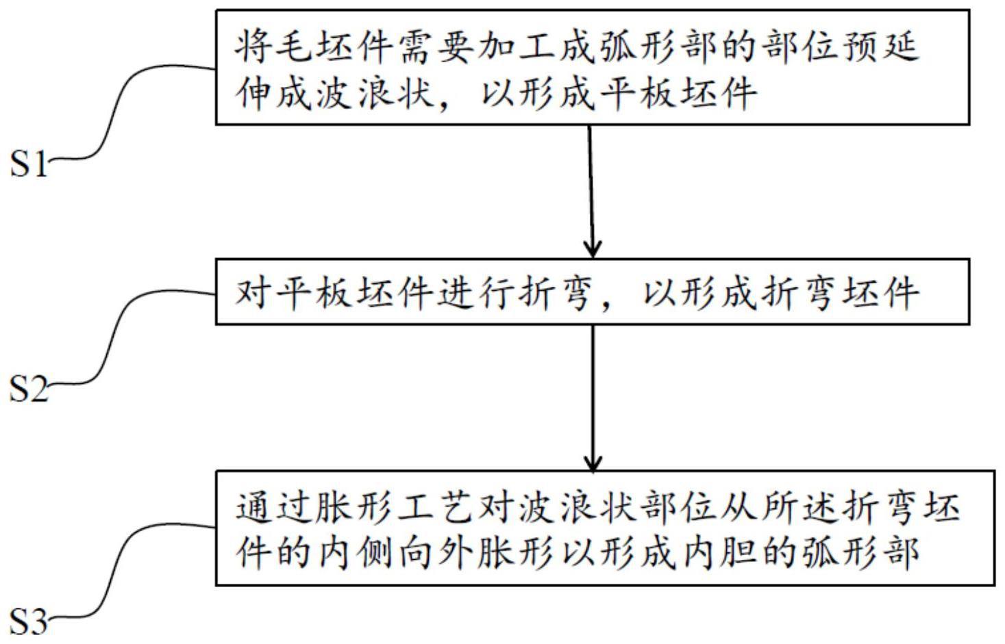 洗碗机内胆加工方法及模具与流程