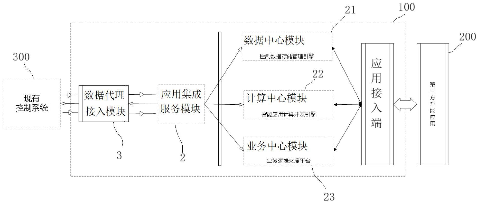 火电机组外挂应用集成装置