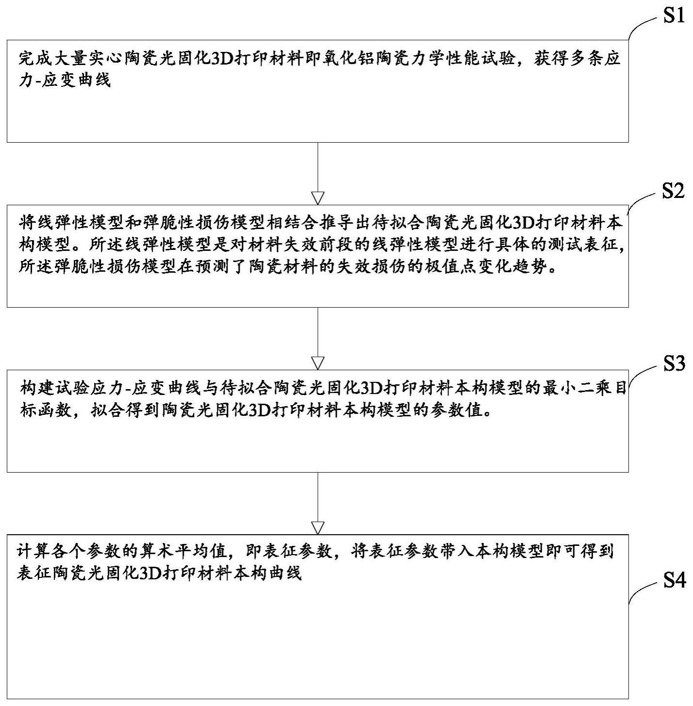 一种表征陶瓷光固化的制作方法