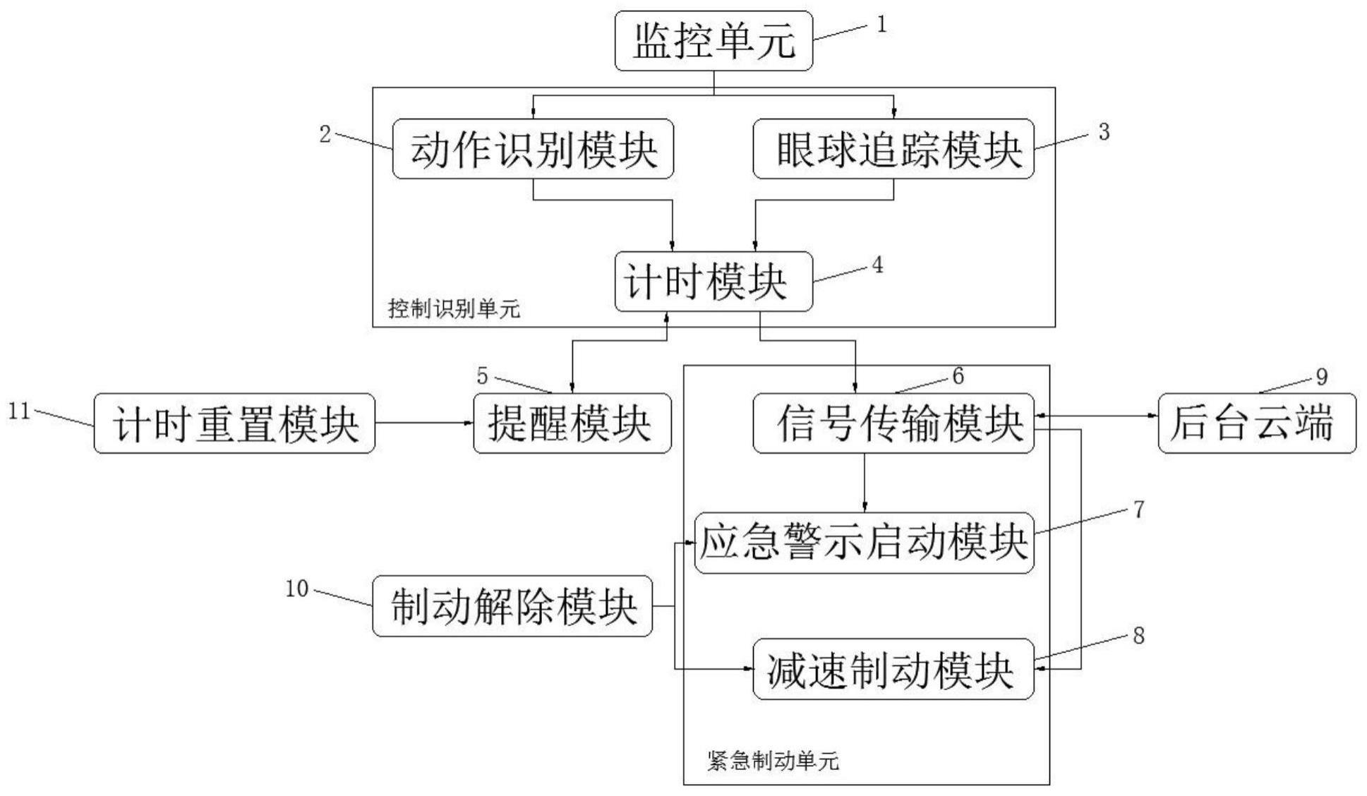 一种基于公交司机行为的公交安全管控系统的制作方法