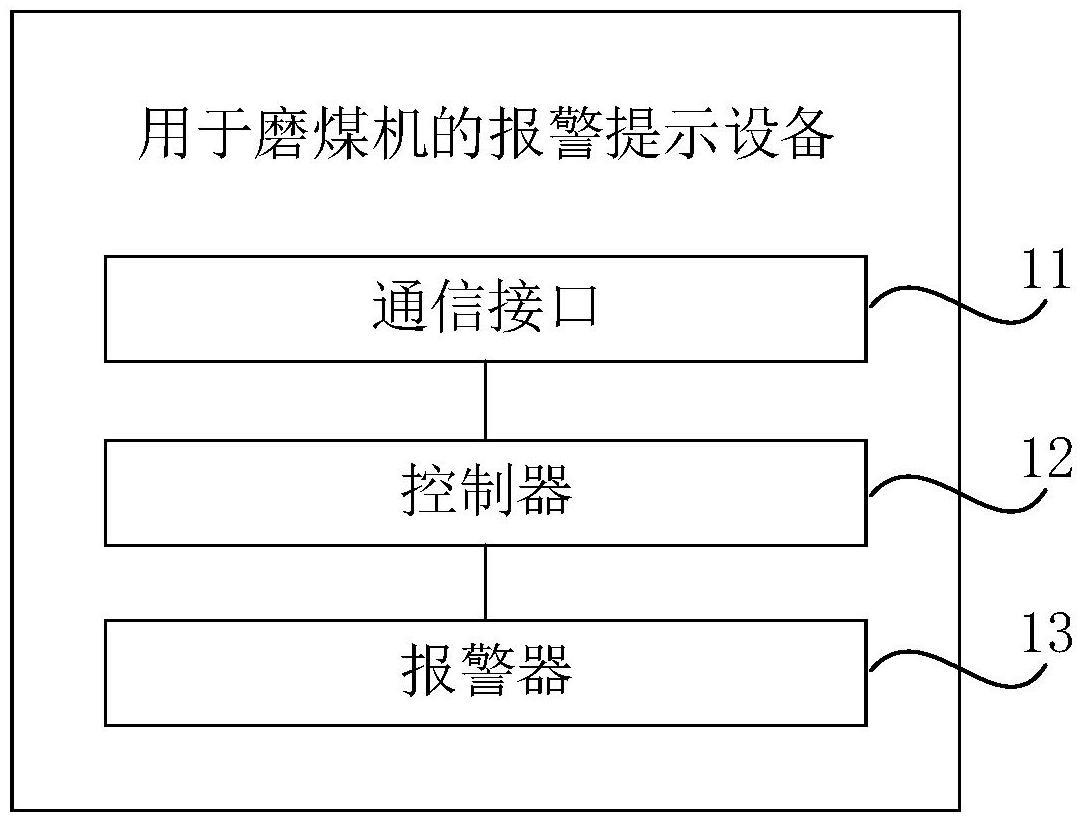 用于磨煤机的报警提示设备和系统的制作方法