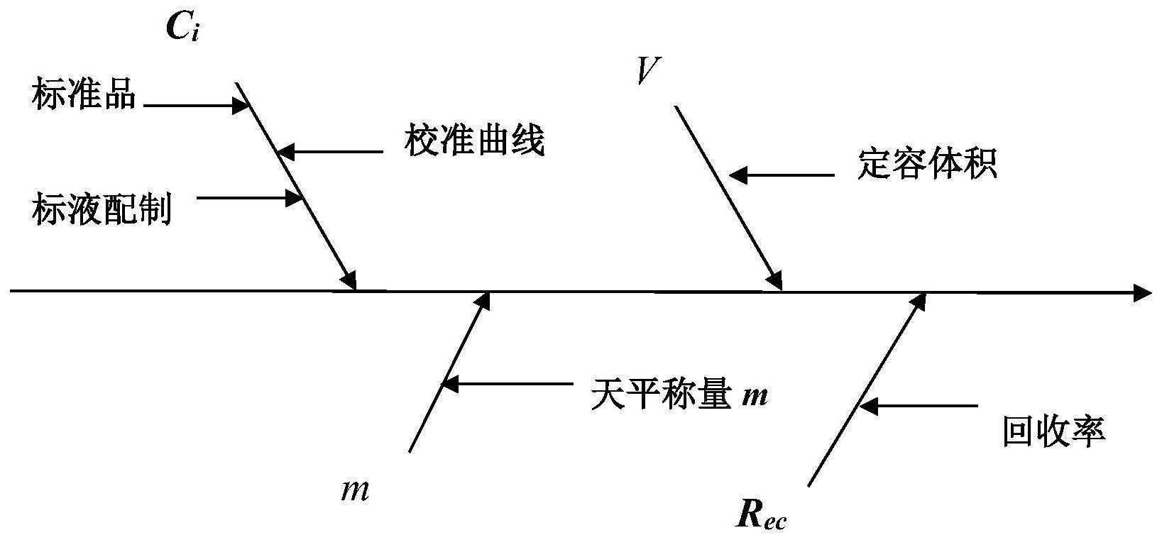 一种邻苯二甲酸酐中马来酸酐标准样品的制备方法与流程