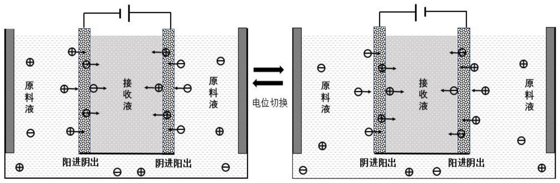 一种基于电控两性离子膜的连续性同步提取盐湖卤水中目标阴