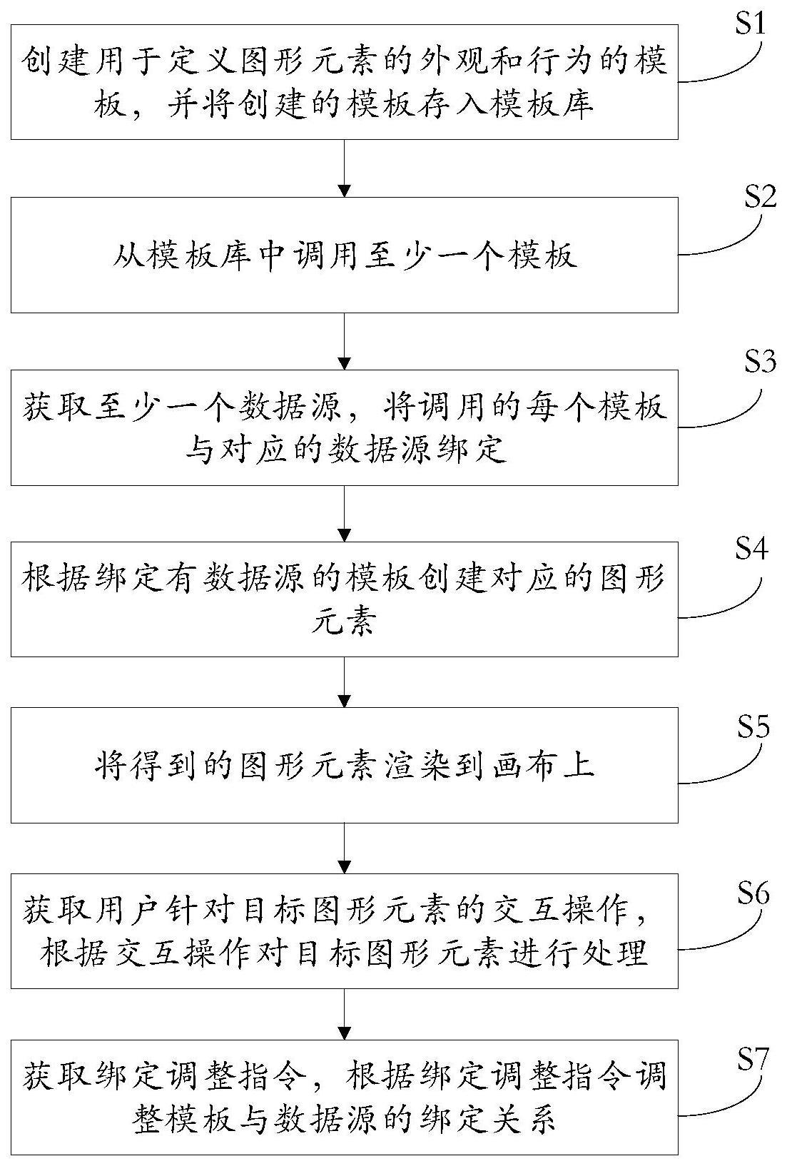 一种基于模板的图形渲染方法及系统与流程