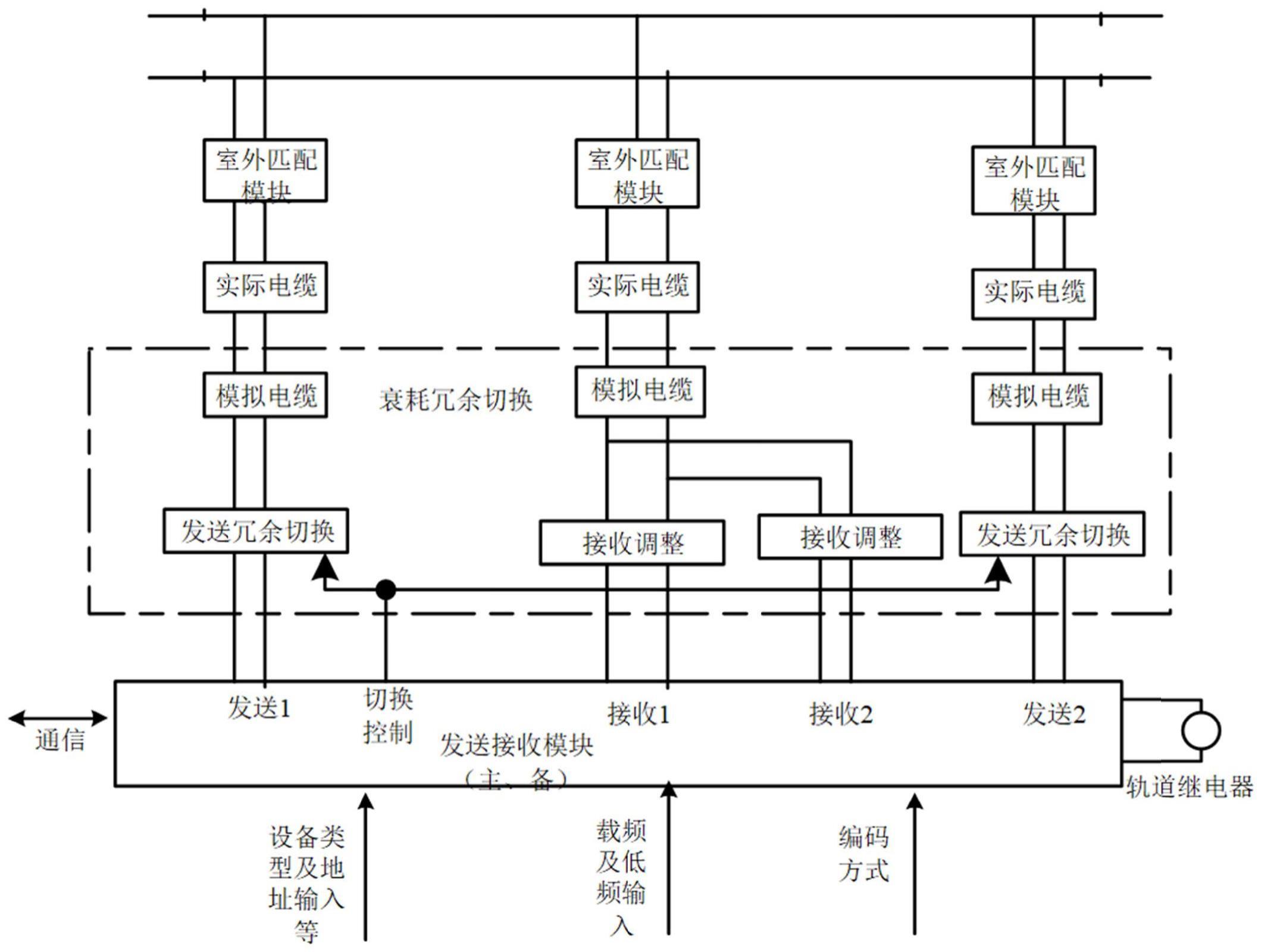 一种双端发码长距离的轨道电路传输系统和方法与流程