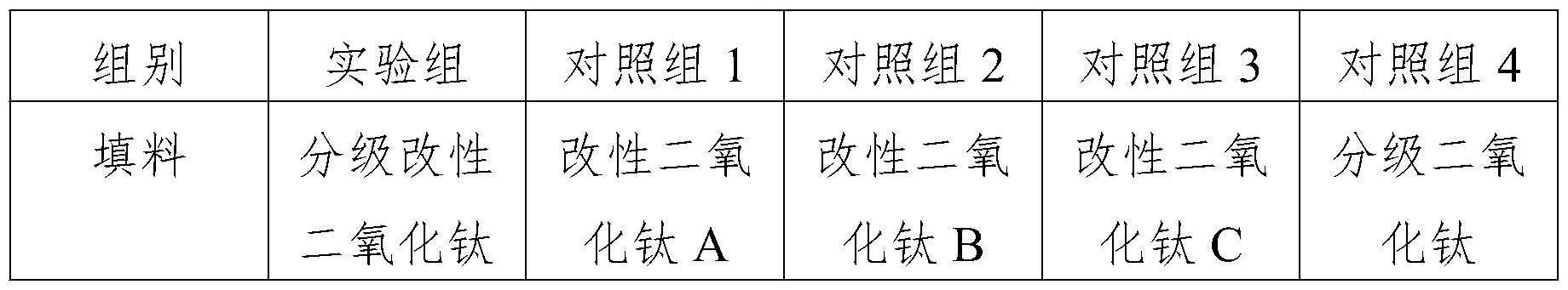 一种水性防腐涂料及其制备方法与流程