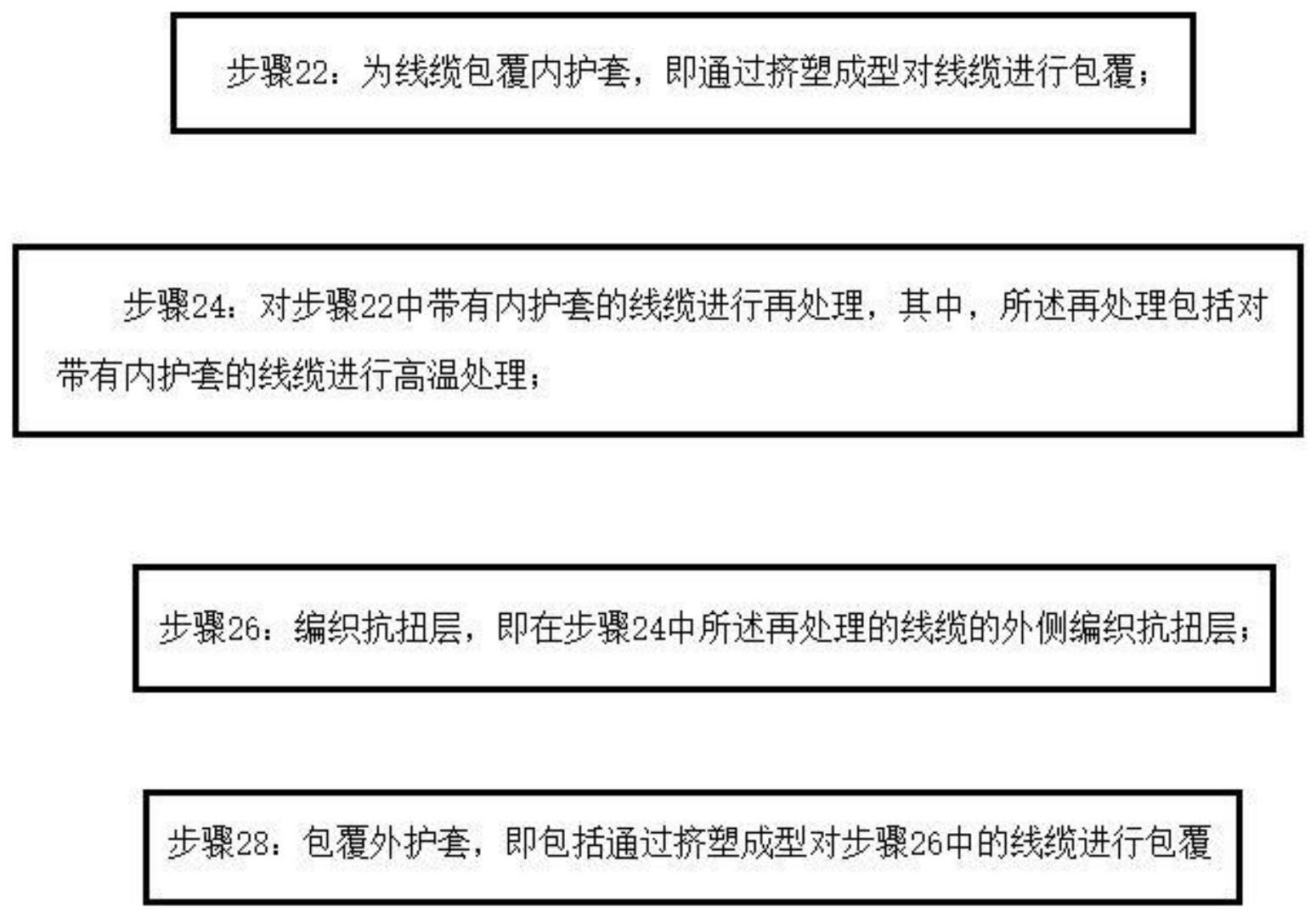 一种抗扭防护线缆的制作方法与流程