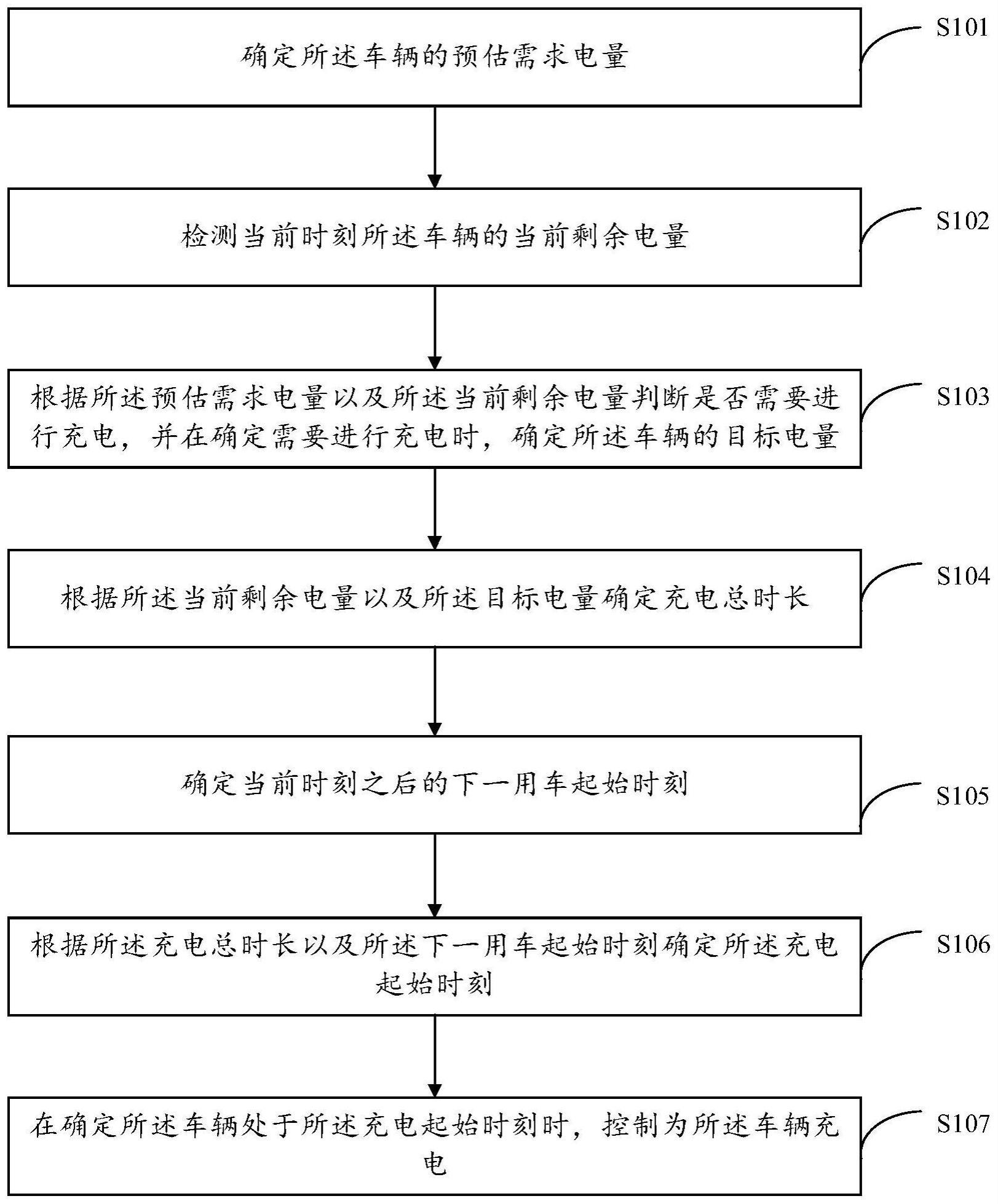 充电控制方法与流程