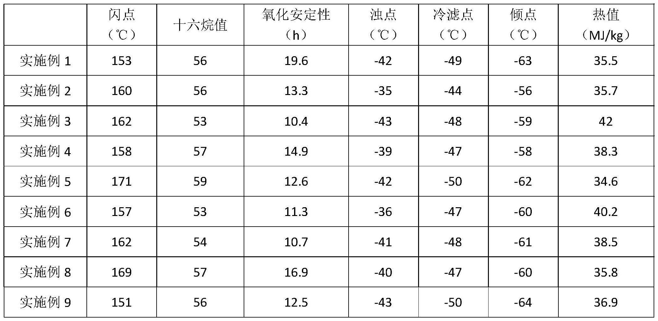 一种安全绿色用于火焰喷射器的生物燃料的制作方法