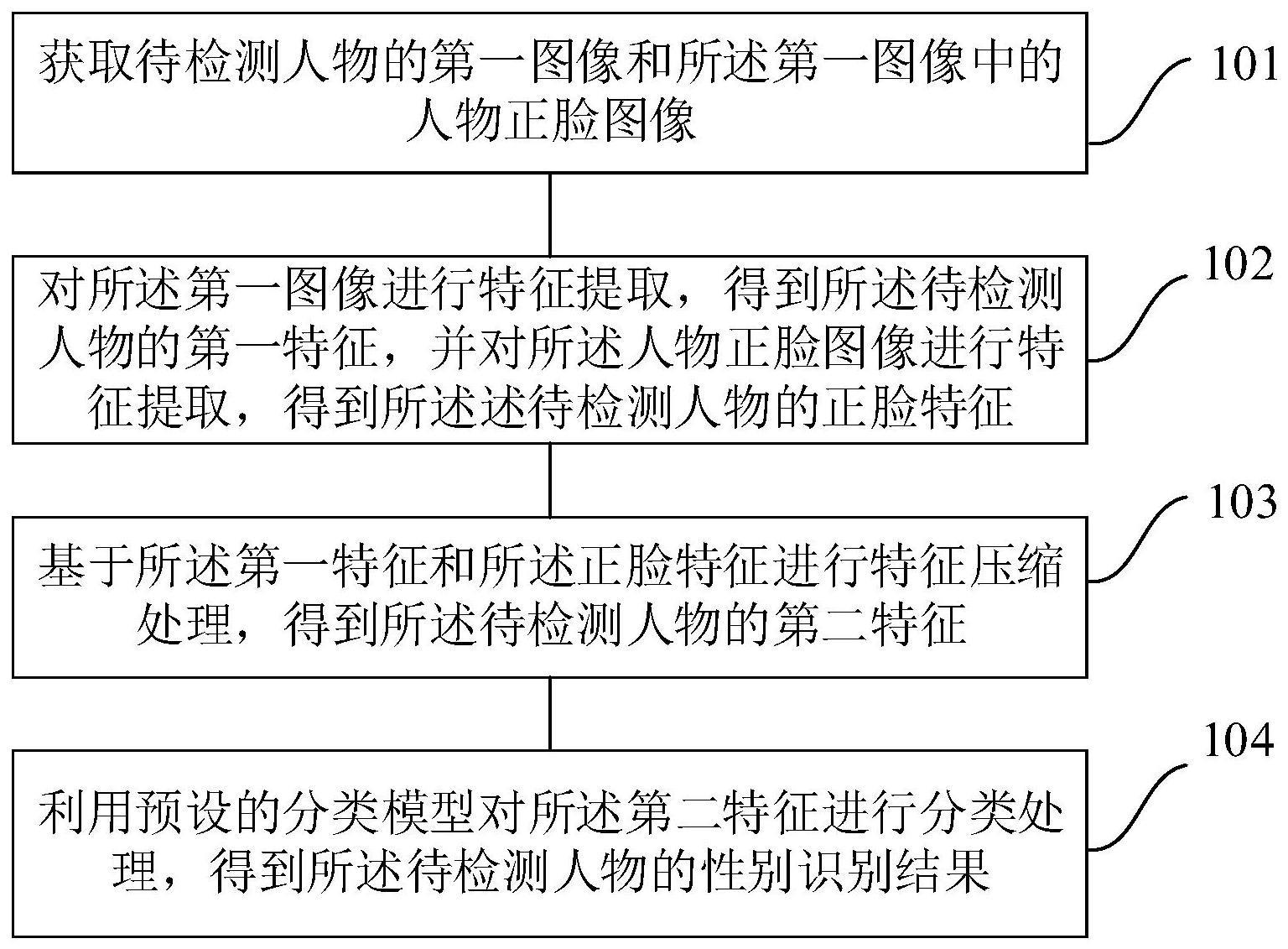 一种性别识别方法与流程