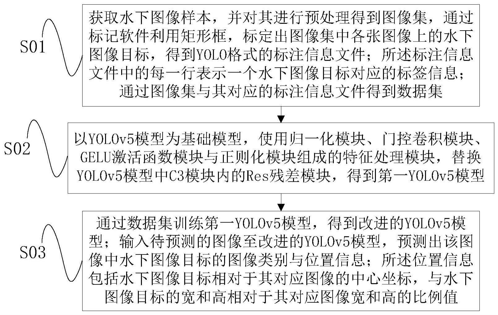 一种基于改进