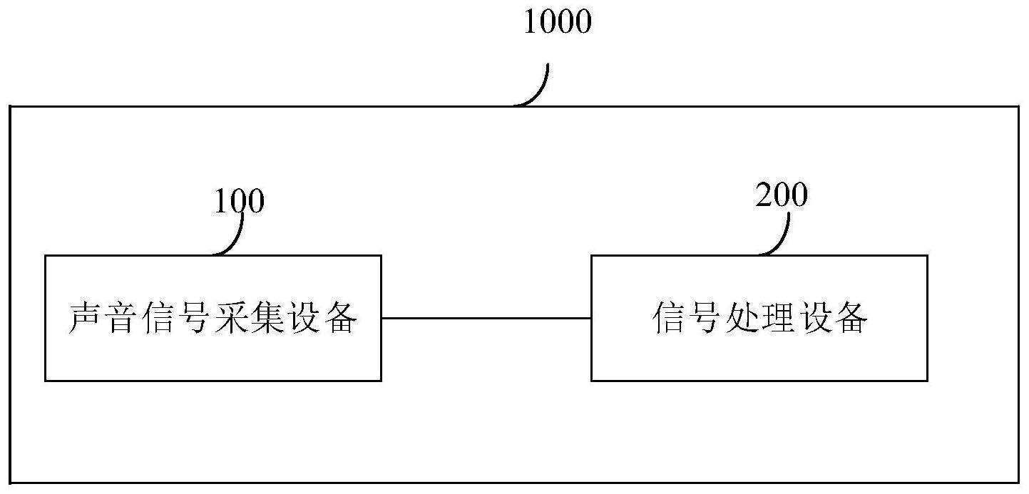 一种啸叫故障的诊断装置的制作方法