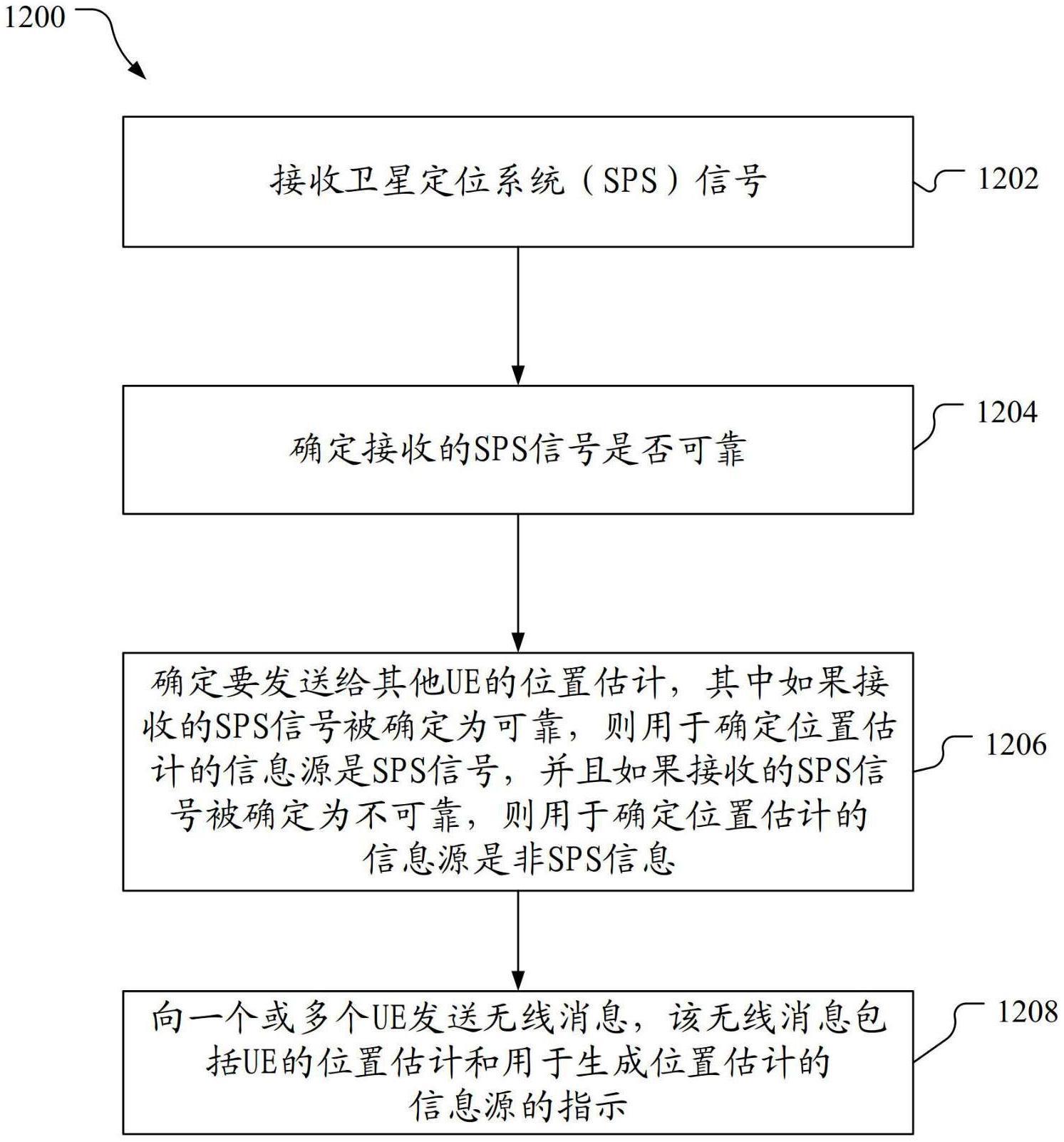 处理的制作方法