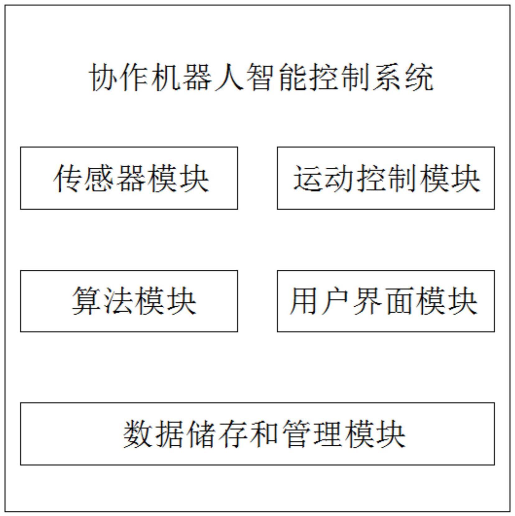 一种协作机器人智能控制系统的制作方法