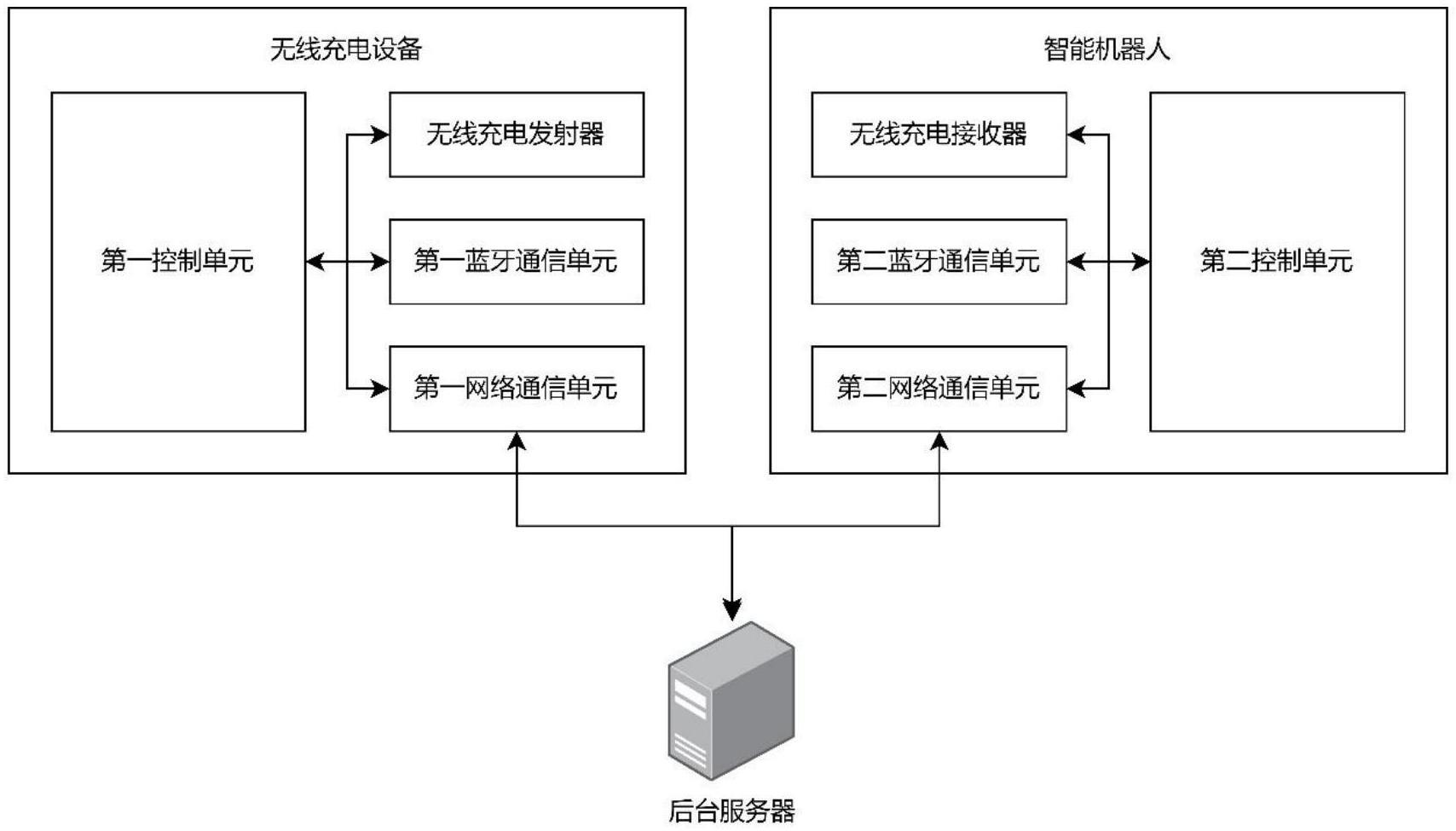 一种用于智能机器人的无线充电控制系统及方法与流程