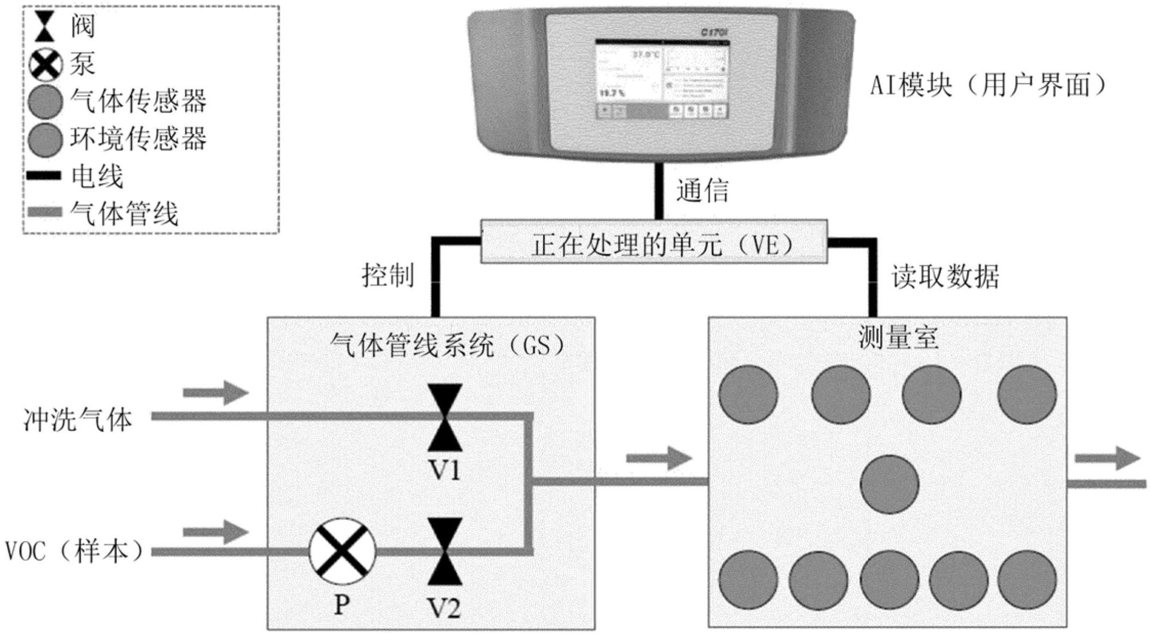 用于细胞培养的培养箱的制作方法