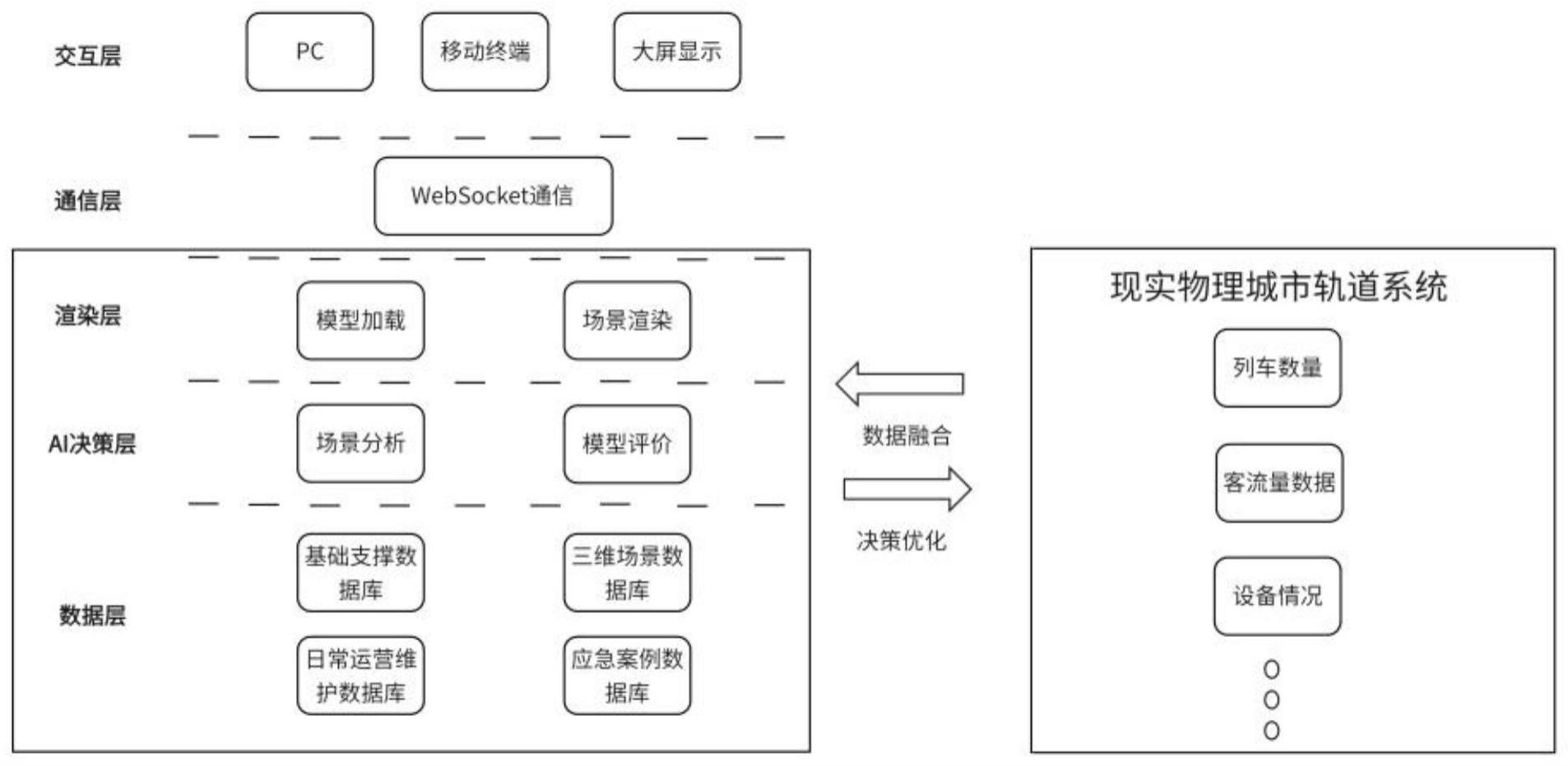 基于数字孪生和