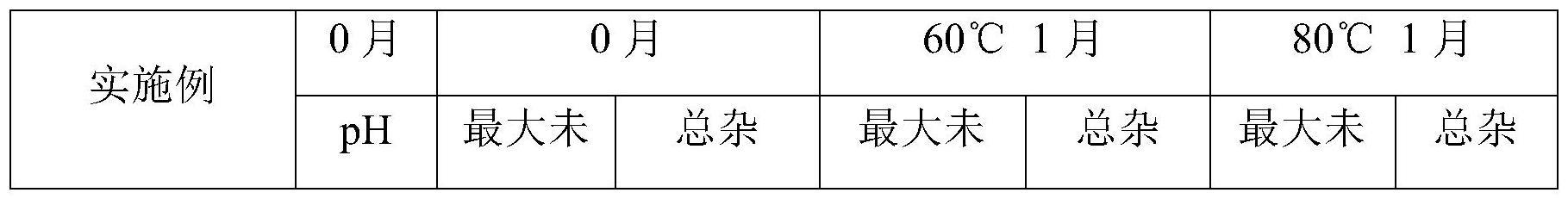 一种盐酸多巴胺注射液的制备方法与流程