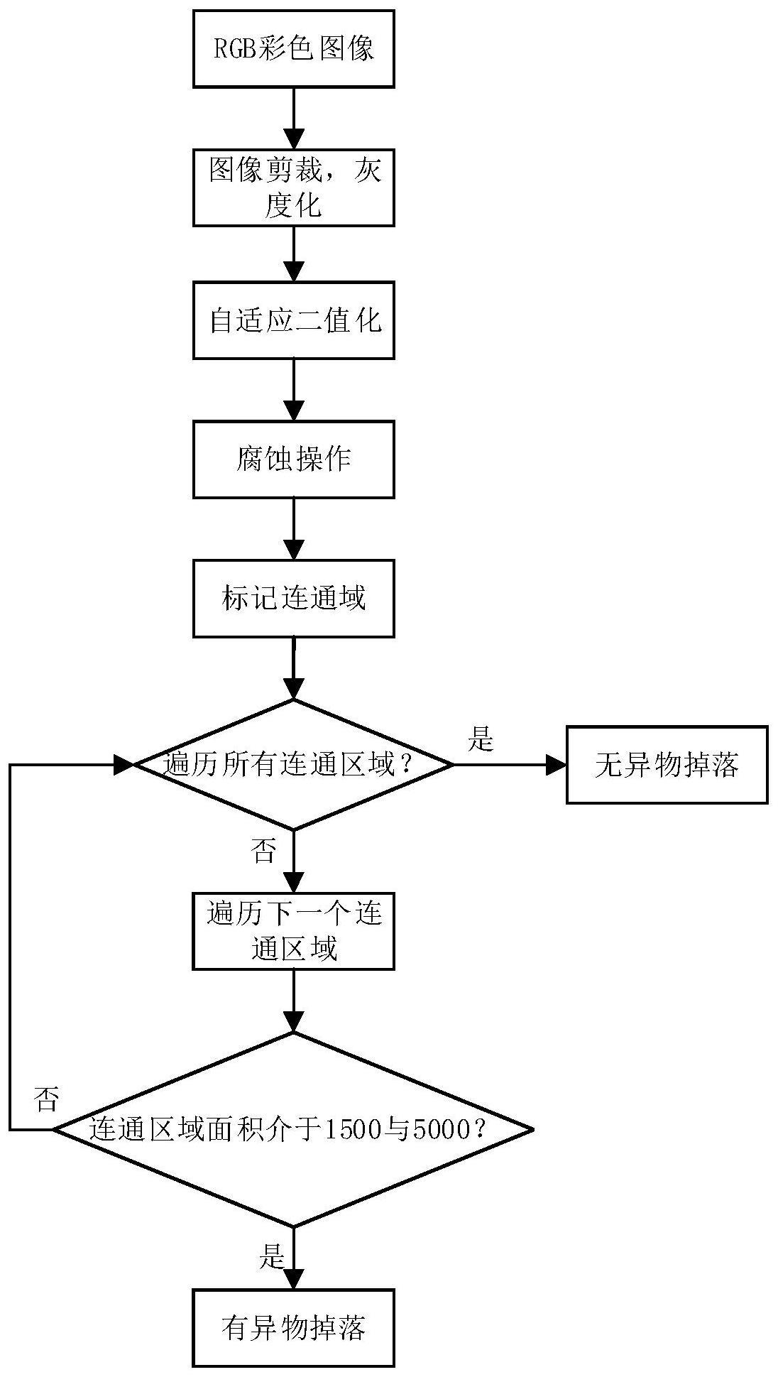 一种操动机构箱底部异物检测方法及系统与流程