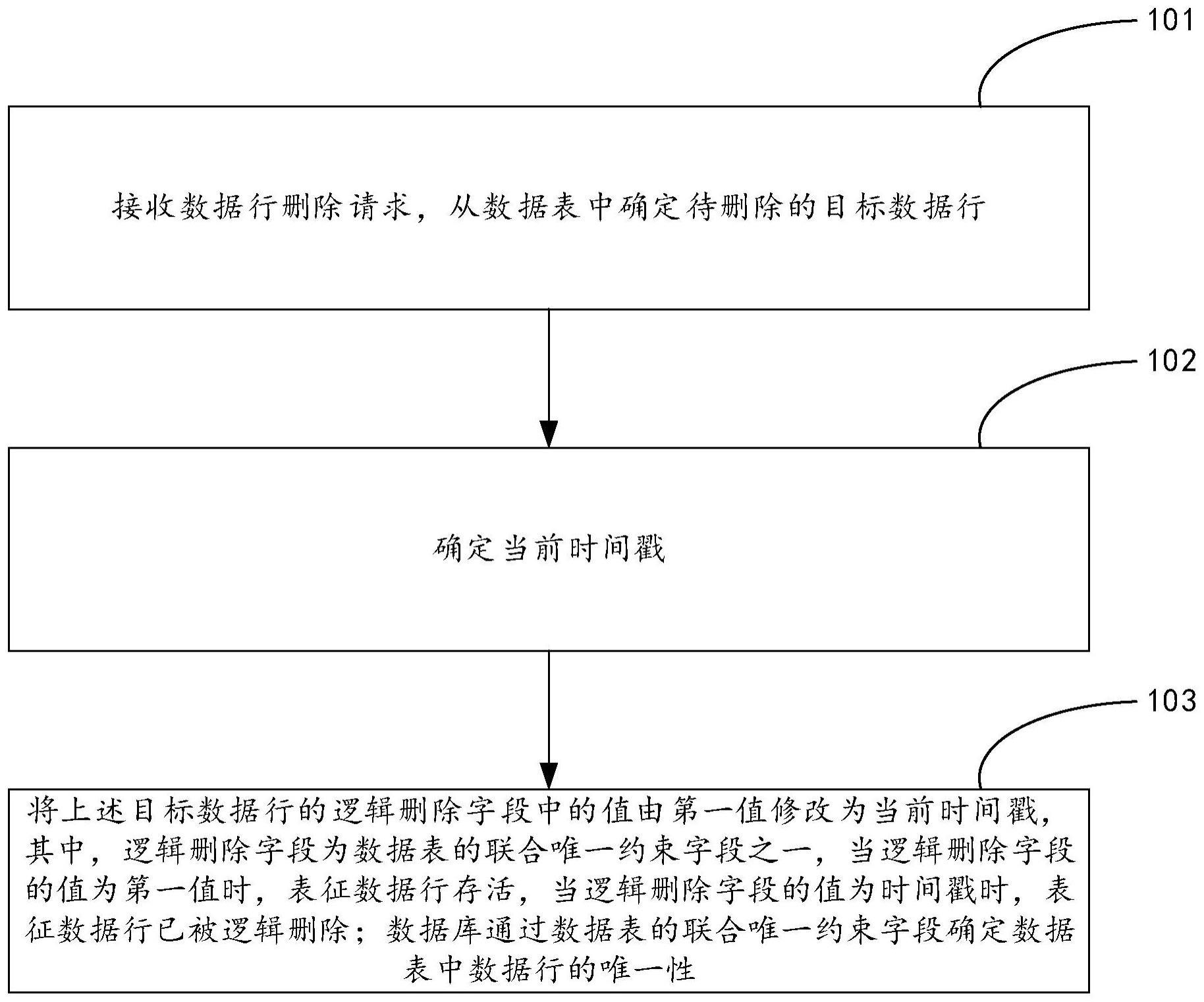 数据表处理方法与流程