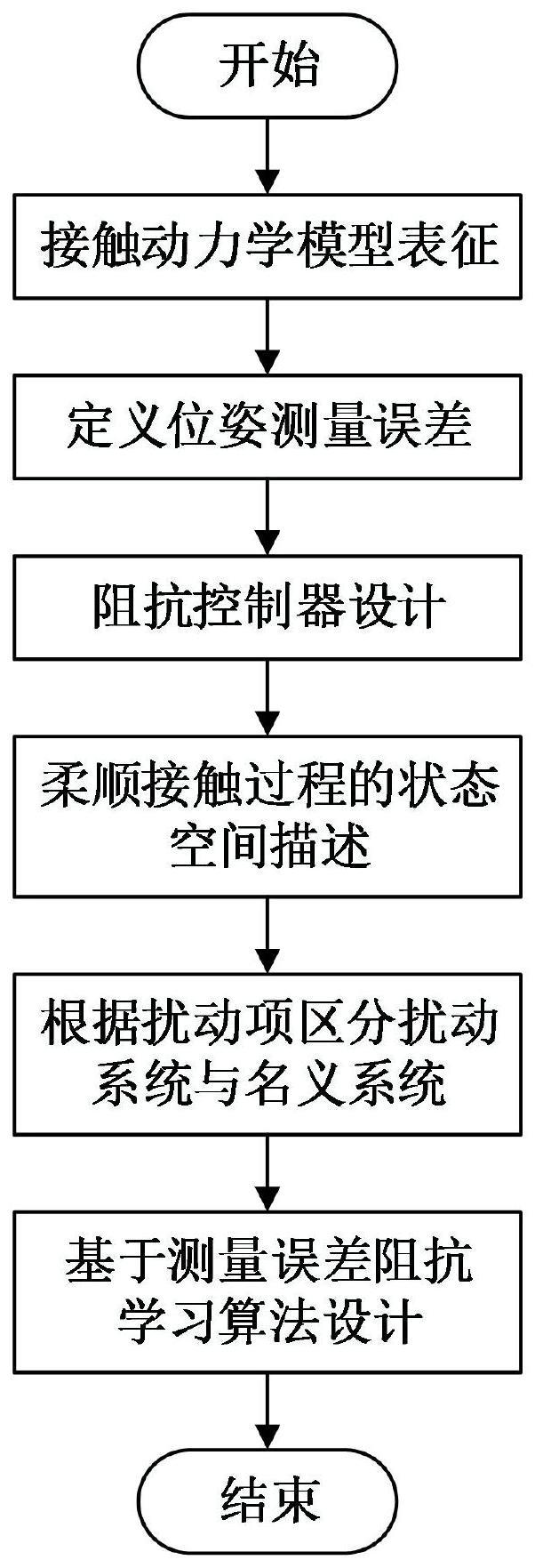 一种考虑位姿测量误差的非合作目标智能柔顺捕获控制方法