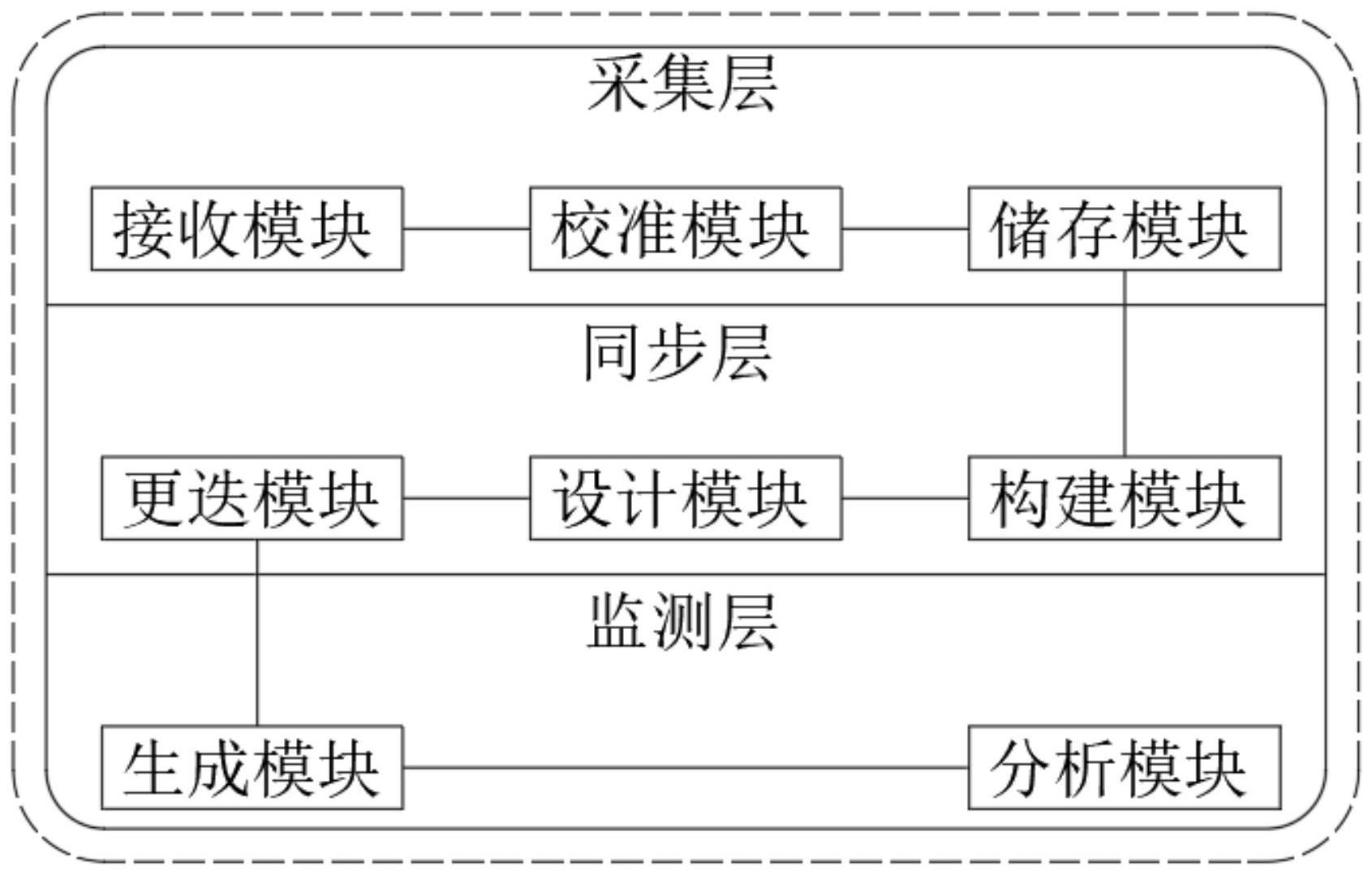 一种基于电厂能源调度可视化系统及校准方法与流程