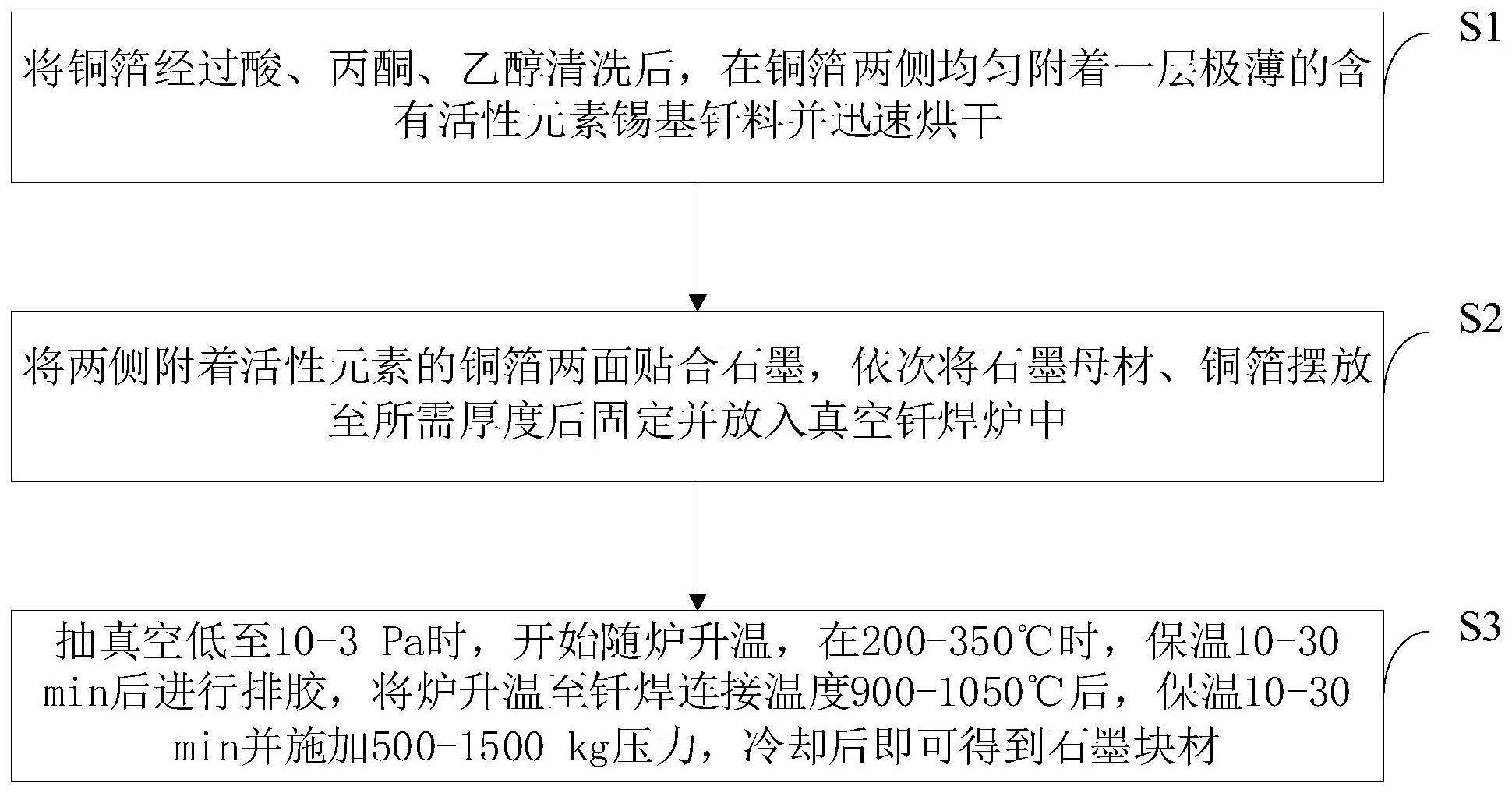 一种焊接石墨的铜框架活性钎焊的焊接方法及系统与流程