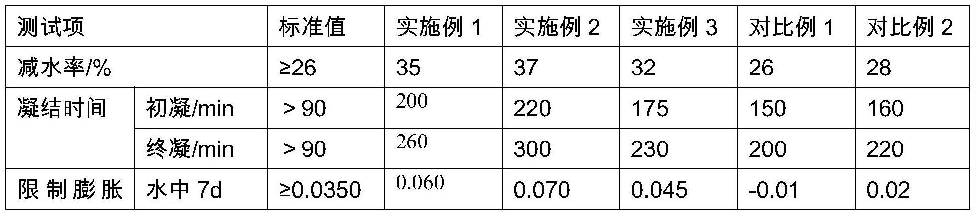 一种高性能混凝土专用分散剂及其制备方法与流程