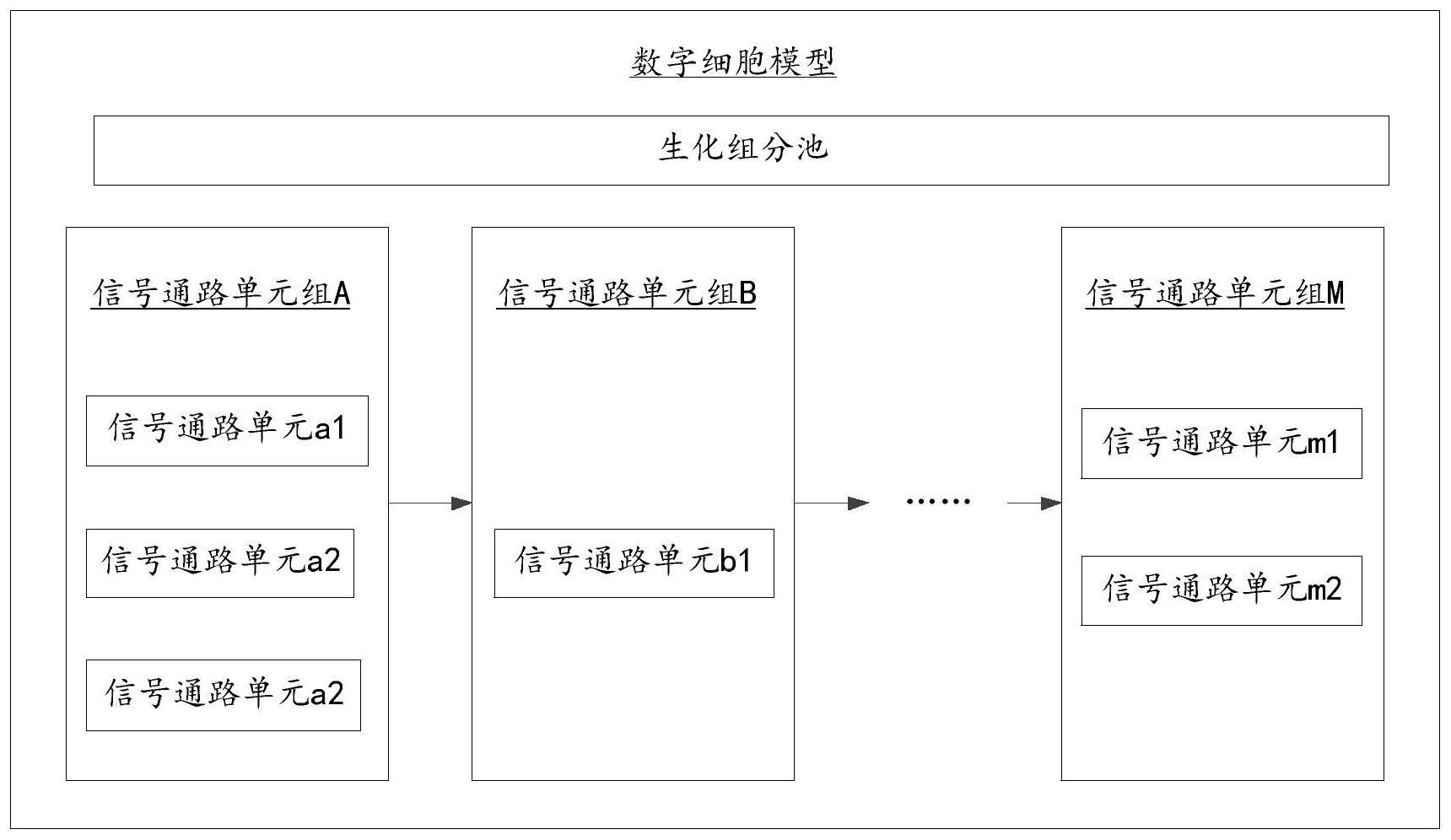 药物疗效预测方法及装置与流程