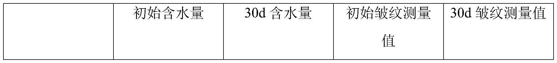 一种银耳发酵提取物及其制备方法与流程