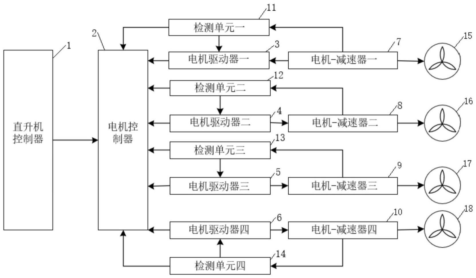 直升机分布式电动尾桨控制系统及控制方法与流程