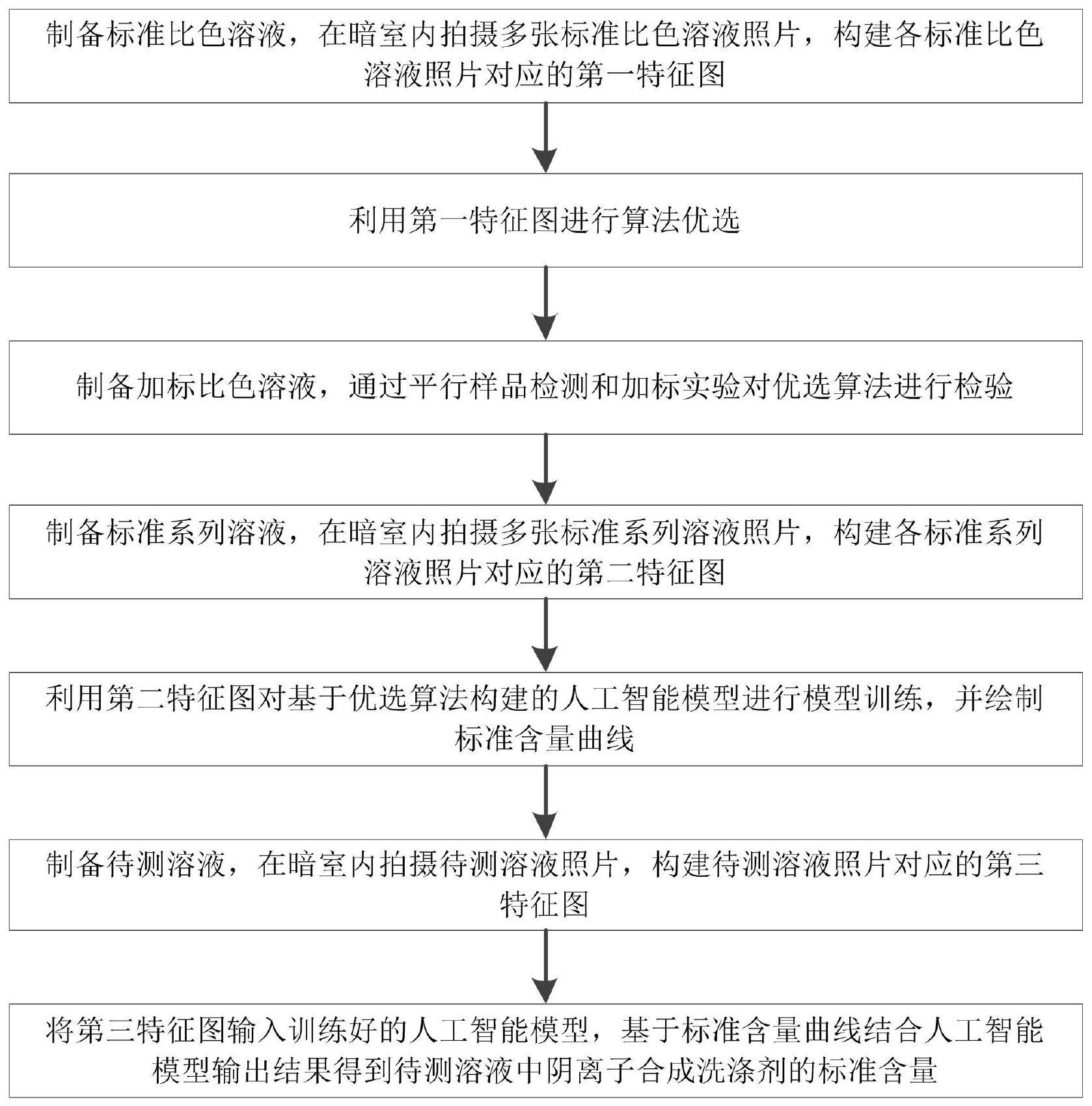 一种水中阴离子合成洗涤剂的不分液定量检测方法与流程