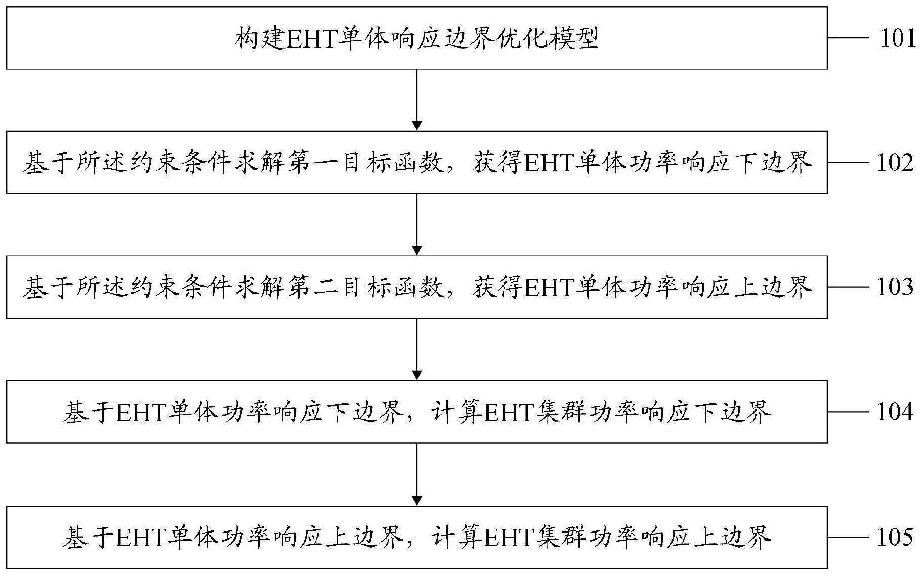 一种纯电重卡集群功率响应边界优化方法及预测方法与流程