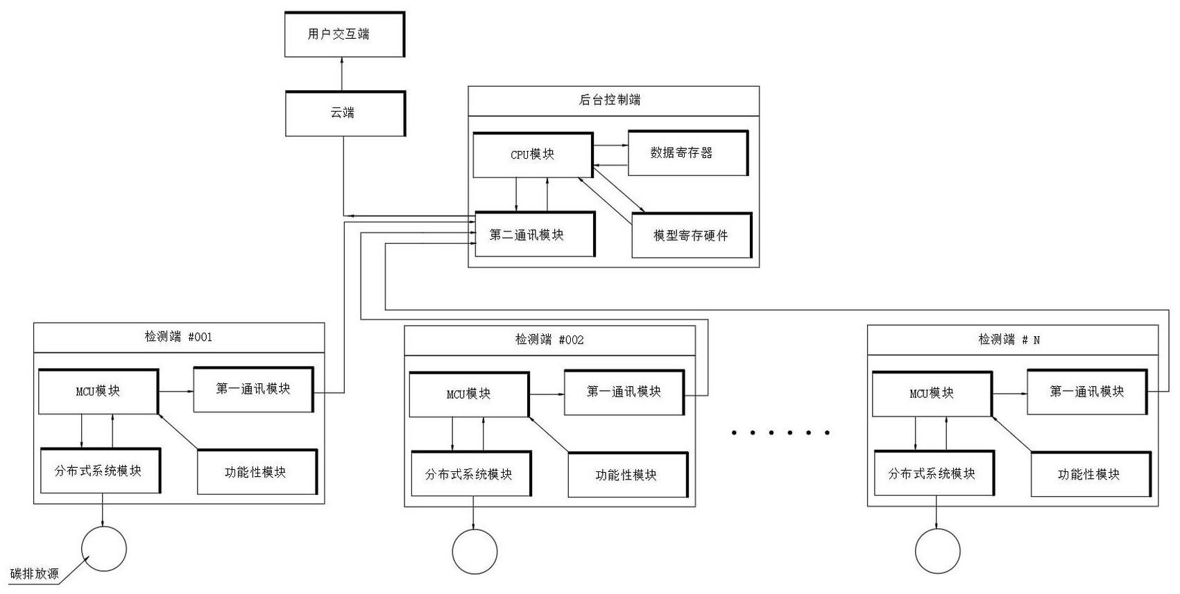 一种基于碳排放流的碳排放响应计算方法及系统